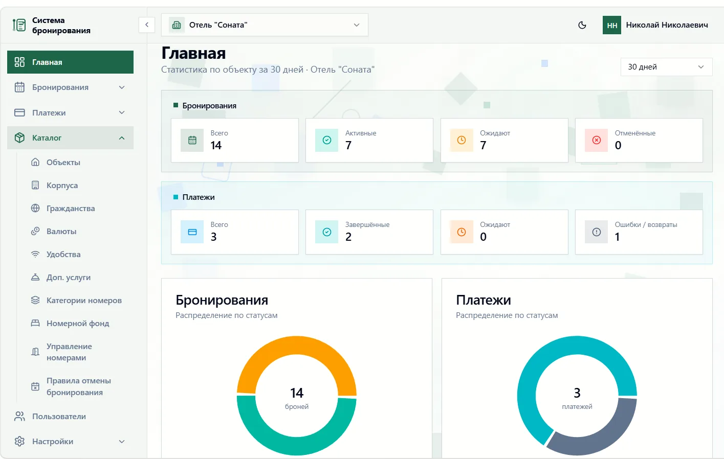 Главная — статистика по броням и платежам